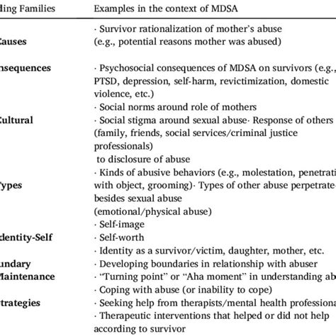 Biological Mother & Daughter Sexual Abuse